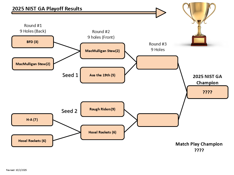 2025 NIST GA Playoffs