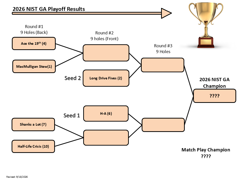 2026 NIST GA Playoffs